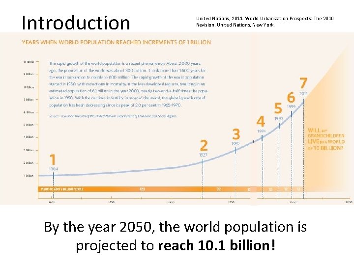 Introduction United Nations, 2011. World Urbanization Prospects: The 2010 Revision. United Nations, New York. Introduction United Nations, 2011. World Urbanization Prospects: The 2010 Revision. United Nations, New York.