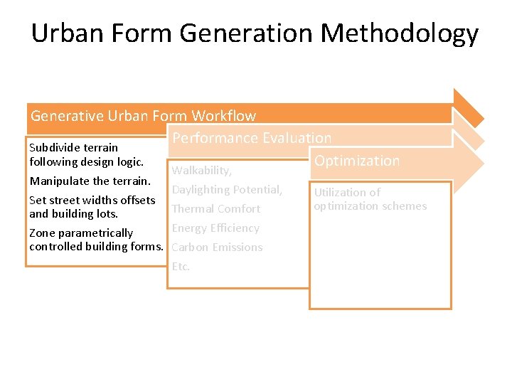 Urban Form Generation Methodology Generative Urban Form Workflow Performance Evaluation Subdivide terrain following design Urban Form Generation Methodology Generative Urban Form Workflow Performance Evaluation Subdivide terrain following design