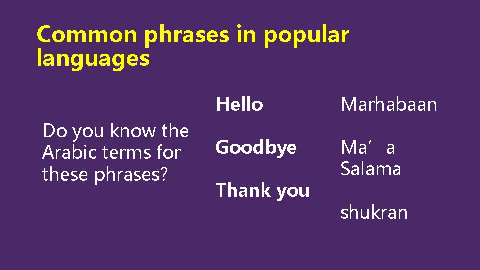 Common phrases in popular languages Do you know the Arabic terms for these phrases? Common phrases in popular languages Do you know the Arabic terms for these phrases?
