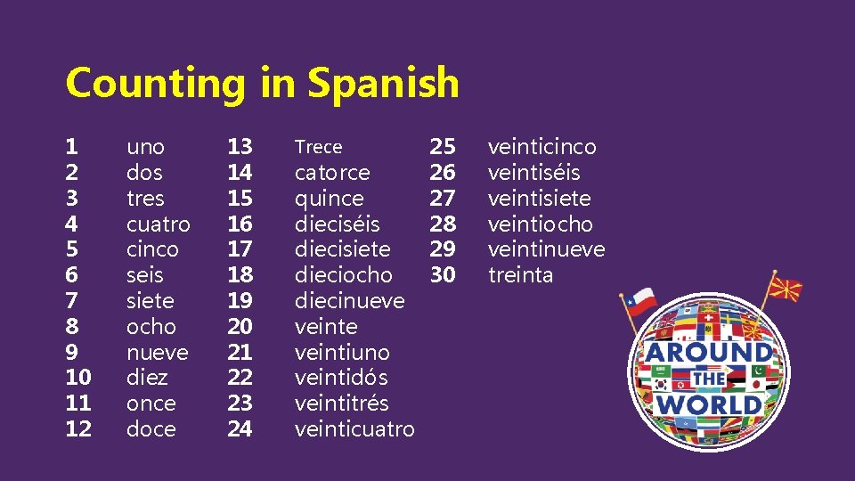 Counting in Spanish 1 2 3 4 5 6 7 8 9 10 11 Counting in Spanish 1 2 3 4 5 6 7 8 9 10 11