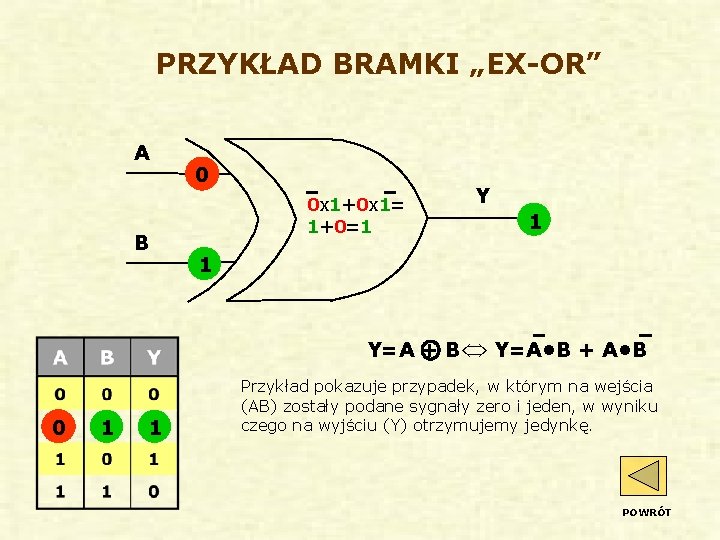 PRZYKŁAD BRAMKI „EX-OR” A B 0 0 x 1+0 x 1= 1+0=1 Y 1