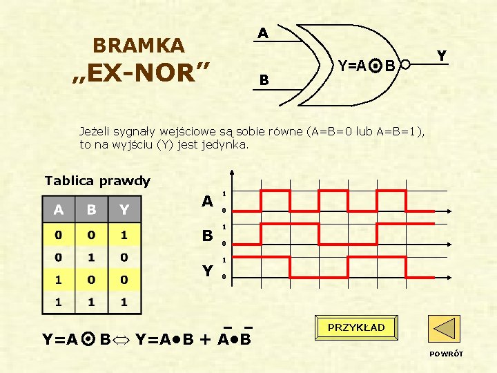 A BRAMKA „EX-NOR” B Y=A B Y Jeżeli sygnały wejściowe są sobie równe (A=B=0