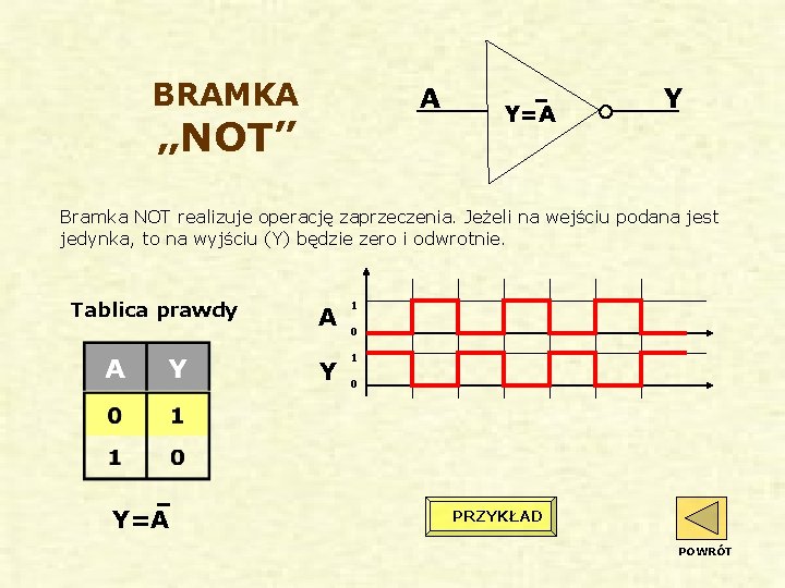 BRAMKA A „NOT” Y=A Y Bramka NOT realizuje operację zaprzeczenia. Jeżeli na wejściu podana