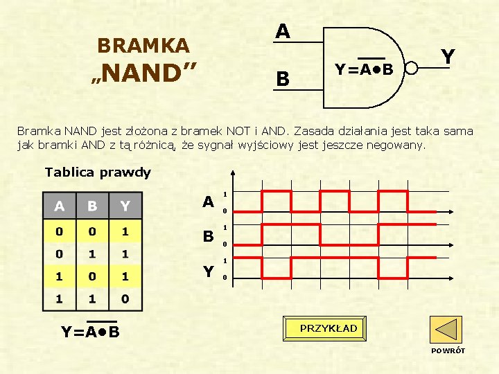 A BRAMKA „NAND” B Y=A • B Y Bramka NAND jest złożona z bramek