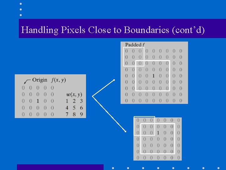 Handling Pixels Close to Boundaries (cont’d) 