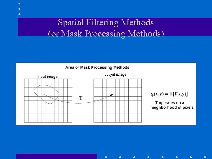 Spatial Filtering Methods (or Mask Processing Methods) output image 