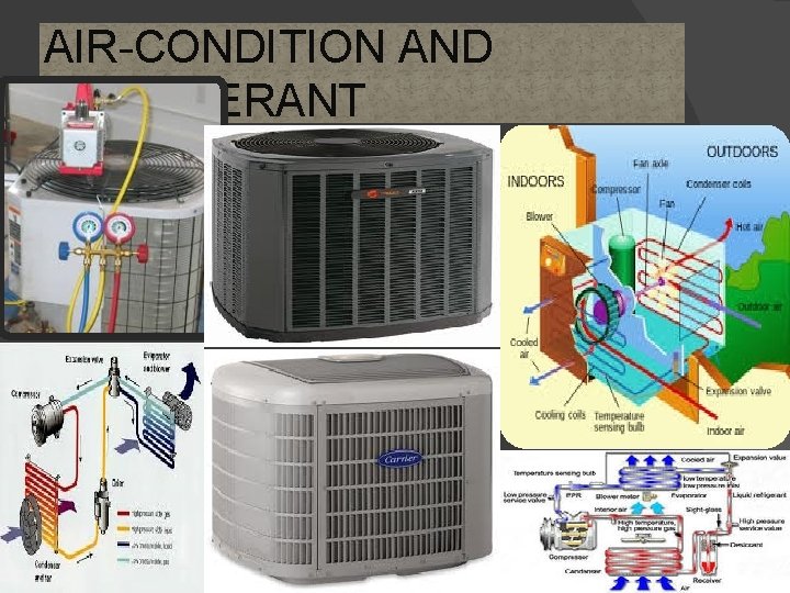 AIR-CONDITION AND REFRIGERANT 