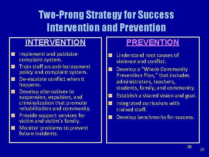 Two-Prong Strategy for Success Intervention and Prevention INTERVENTION Implement and publicize complaint system. Train