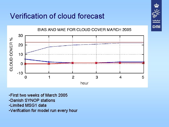 Verification of cloud forecast • First two weeks of March 2005 • Danish SYNOP