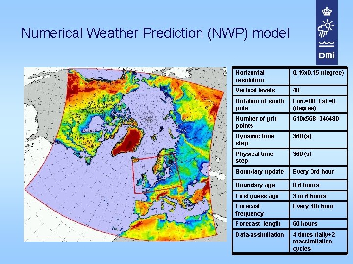 Numerical Weather Prediction (NWP) model Horizontal resolution 0. 15 x 0. 15 (degree) Vertical