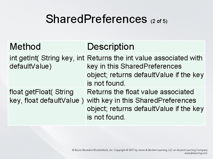 Shared. Preferences (2 of 5) Method Description int get. Int( String key, int Returns Shared. Preferences (2 of 5) Method Description int get. Int( String key, int Returns