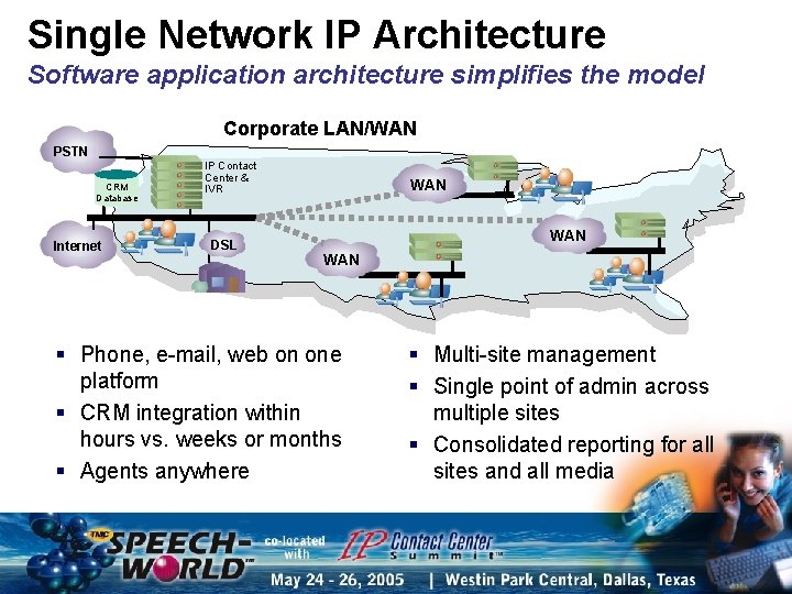 Single Network IP Architecture Software application architecture simplifies the model Corporate LAN/WAN PSTN CRM