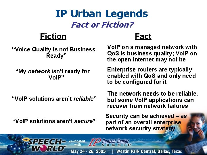 IP Urban Legends Fact or Fiction? Fiction Fact “Voice Quality is not Business Ready”