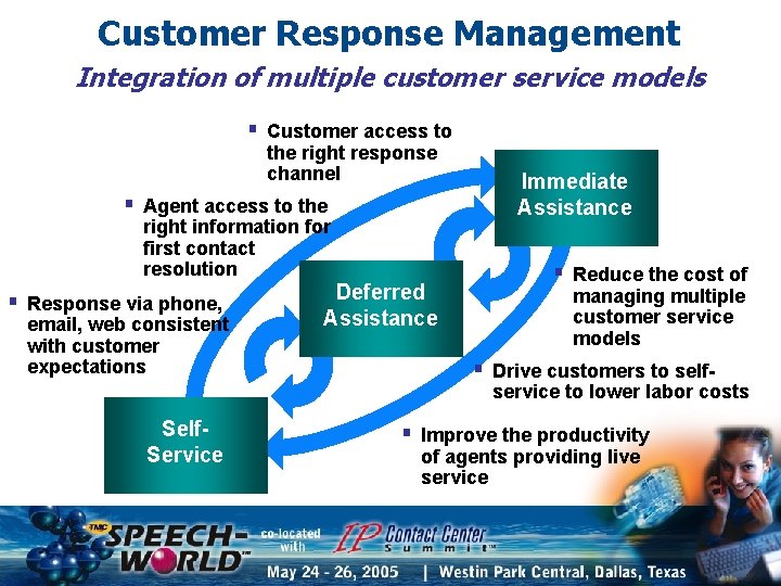 Customer Response Management Integration of multiple customer service models § Customer access to the