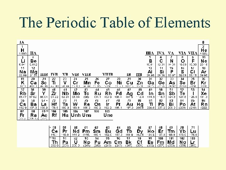 The Periodic Table of Elements 