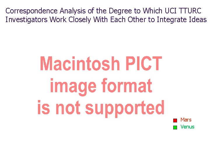 Correspondence Analysis of the Degree to Which UCI TTURC Investigators Work Closely With Each