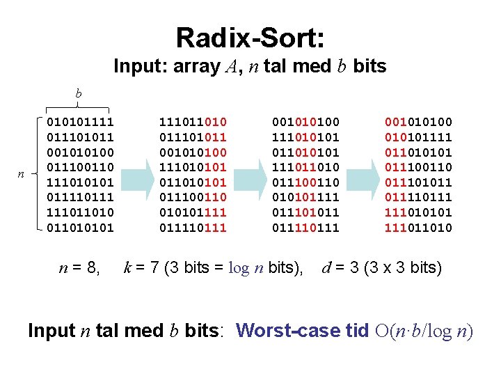Radix-Sort: Input: array A, n tal med b bits b n 010101111 011101011 001010100