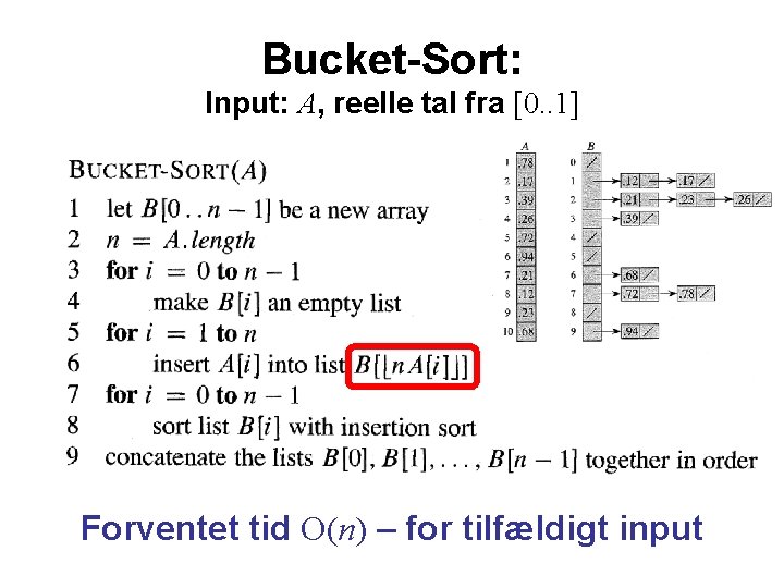 Bucket-Sort: Input: A, reelle tal fra [0. . 1] Forventet tid O(n) – for