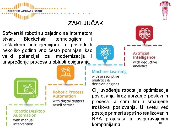 ZAKLJUČAK Softverski roboti su zajedno sa Internetom stvari, Blockchain tehnologijom i veštačkom inteligencijom u