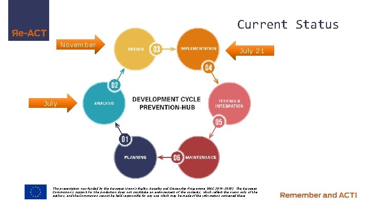 Current Status November July 21 July This presentation was funded by the European Union’s