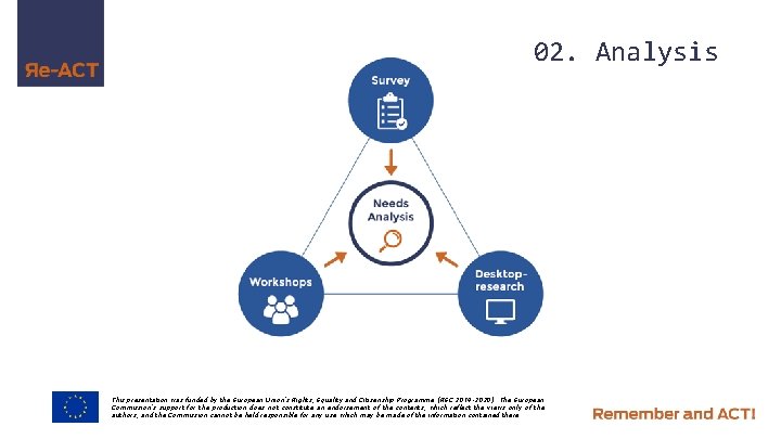 02. Analysis This presentation was funded by the European Union’s Rights, Equality and Citizenship