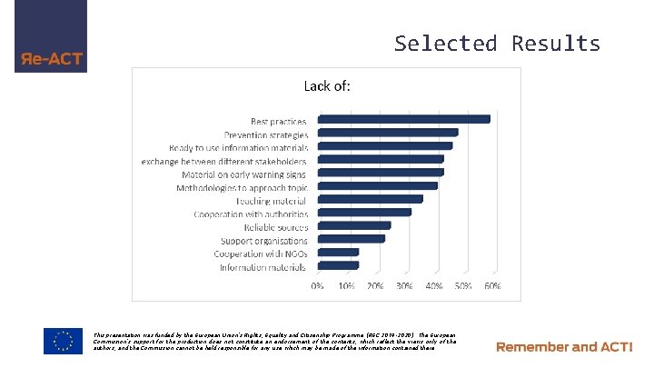 Selected Results This presentation was funded by the European Union’s Rights, Equality and Citizenship