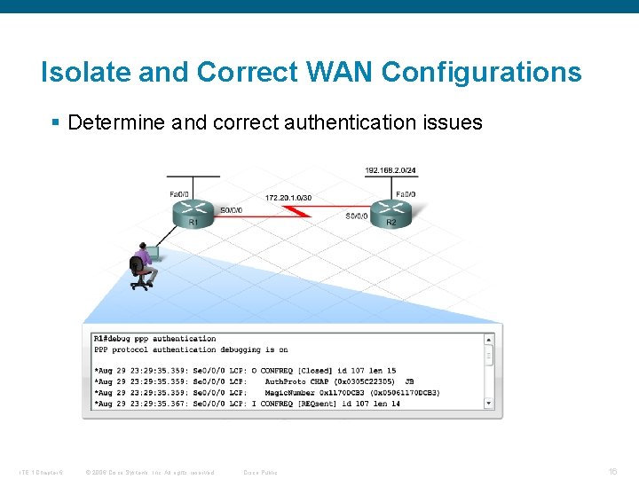 Isolate and Correct WAN Configurations § Determine and correct authentication issues ITE 1 Chapter