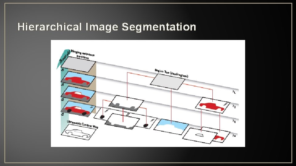 Hierarchical Image Segmentation 