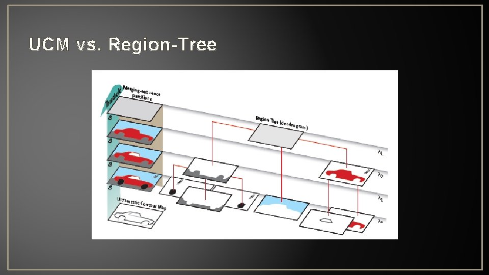 UCM vs. Region-Tree 