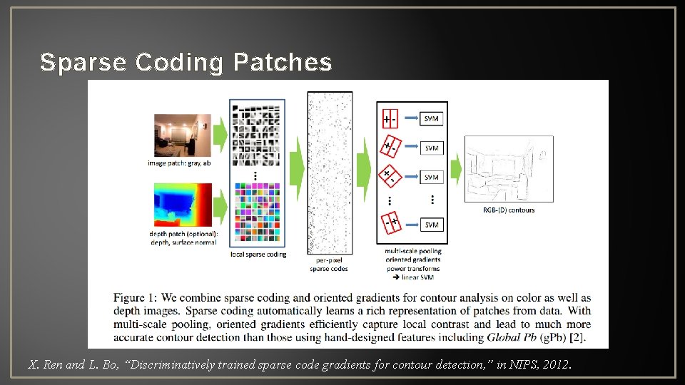 Sparse Coding Patches X. Ren and L. Bo, “Discriminatively trained sparse code gradients for