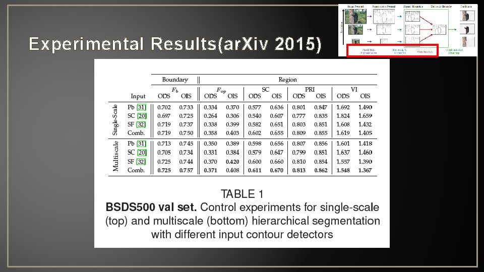 Experimental Results(ar. Xiv 2015) 