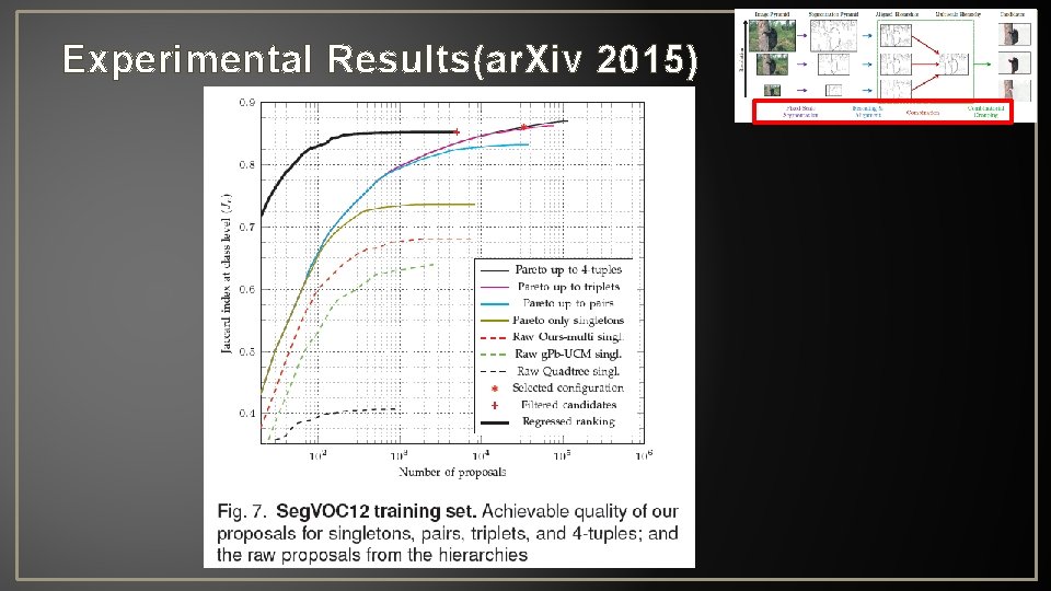 Experimental Results(ar. Xiv 2015) 
