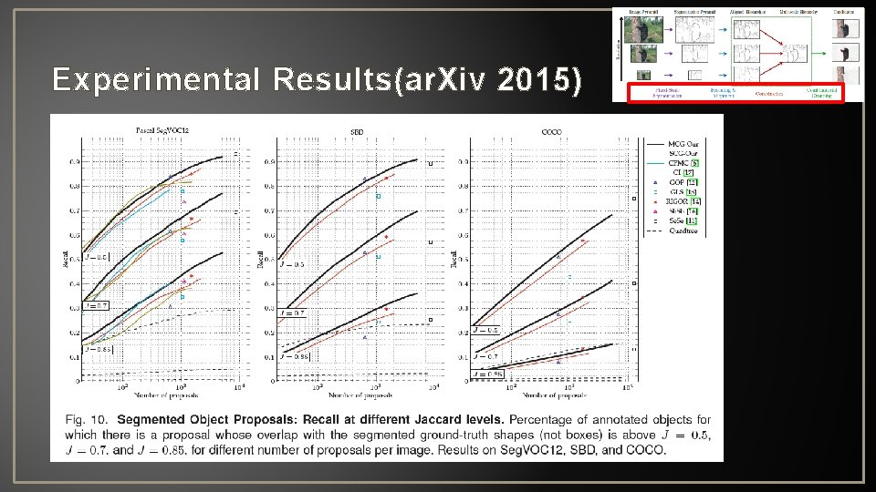 Experimental Results(ar. Xiv 2015) 