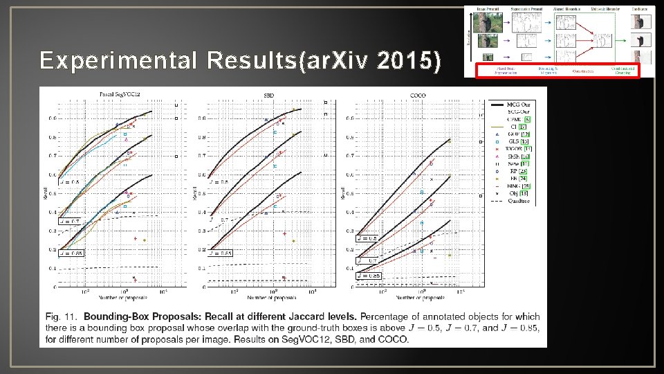 Experimental Results(ar. Xiv 2015) 