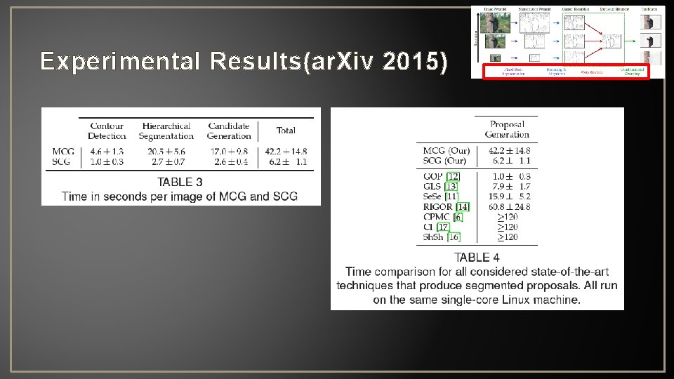 Experimental Results(ar. Xiv 2015) 