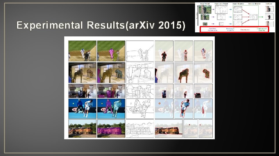 Experimental Results(ar. Xiv 2015) 