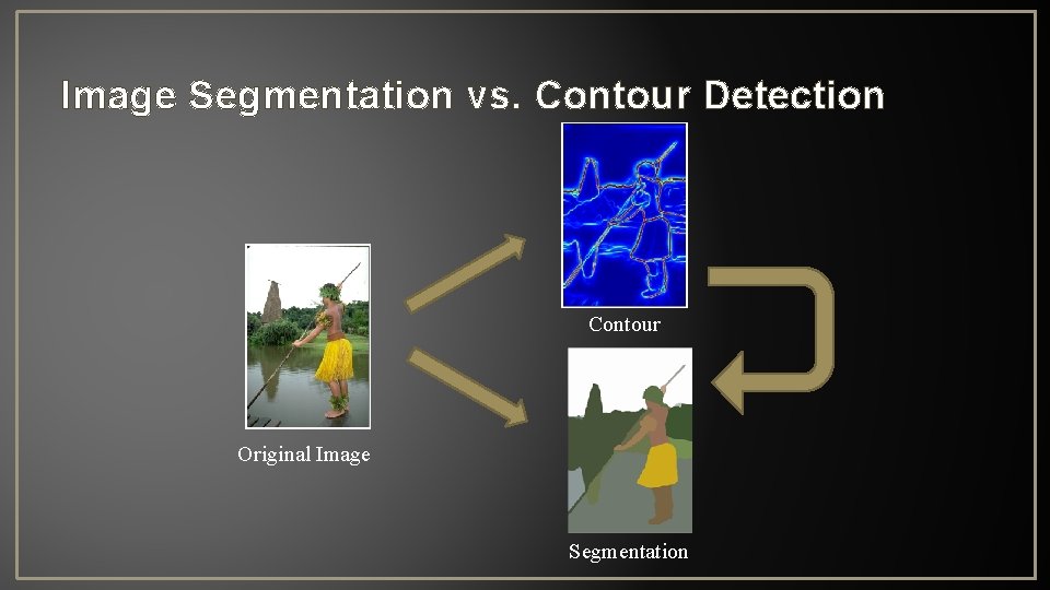 Image Segmentation vs. Contour Detection Contour Original Image Segmentation 