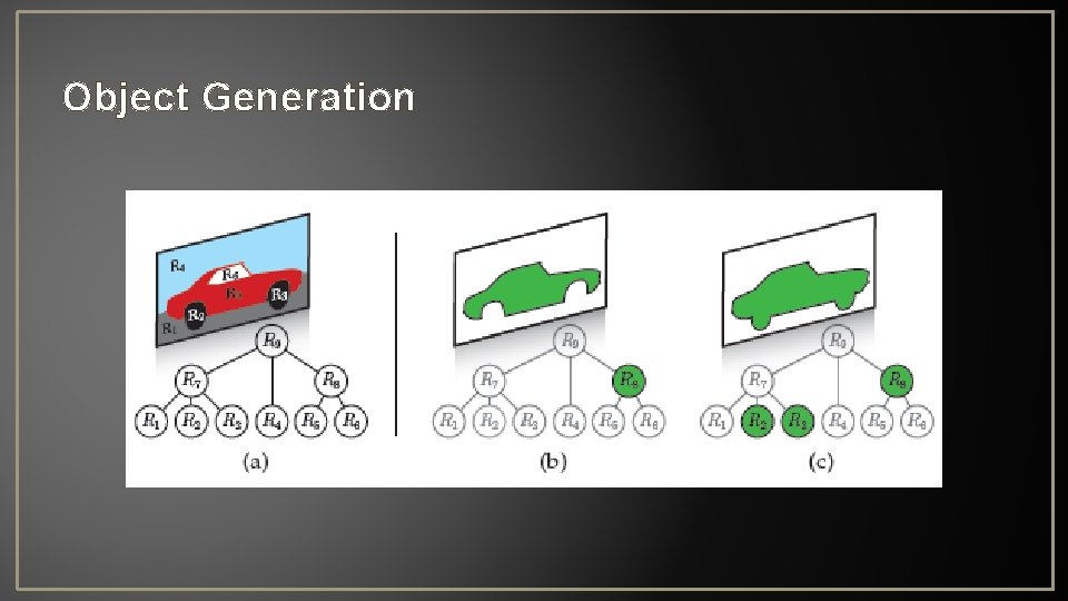 Object Generation 