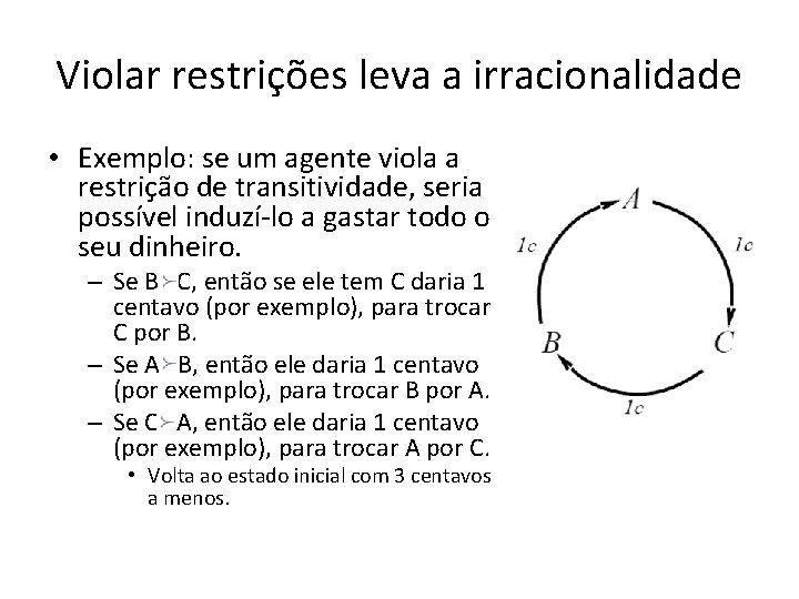 Violar restrições leva a irracionalidade • Exemplo: se um agente viola a restrição de