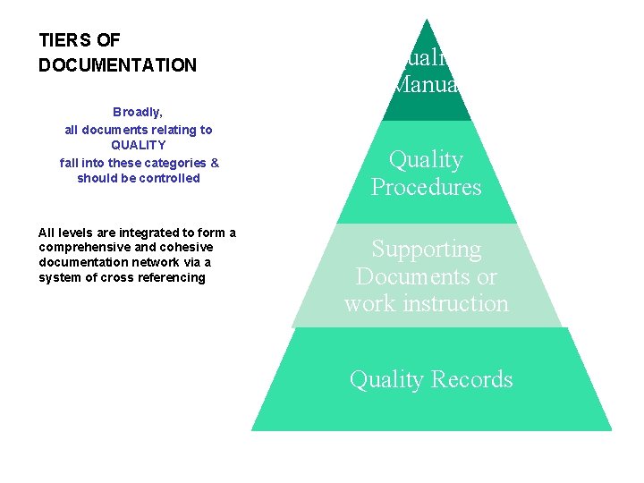 TIERS OF DOCUMENTATION Broadly, all documents relating to QUALITY fall into these categories &