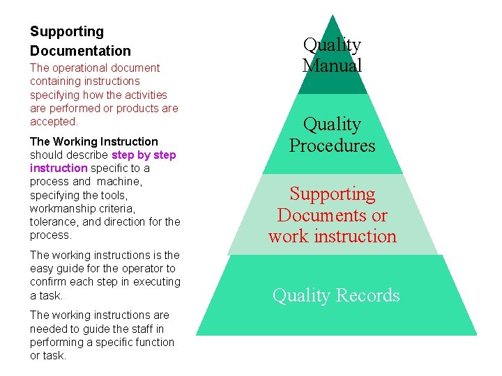 Supporting Documentation The operational document containing instructions specifying how the activities are performed or