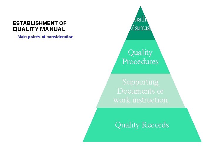ESTABLISHMENT OF QUALITY MANUAL Quality Manual Main points of consideration Quality Procedures Supporting Documents