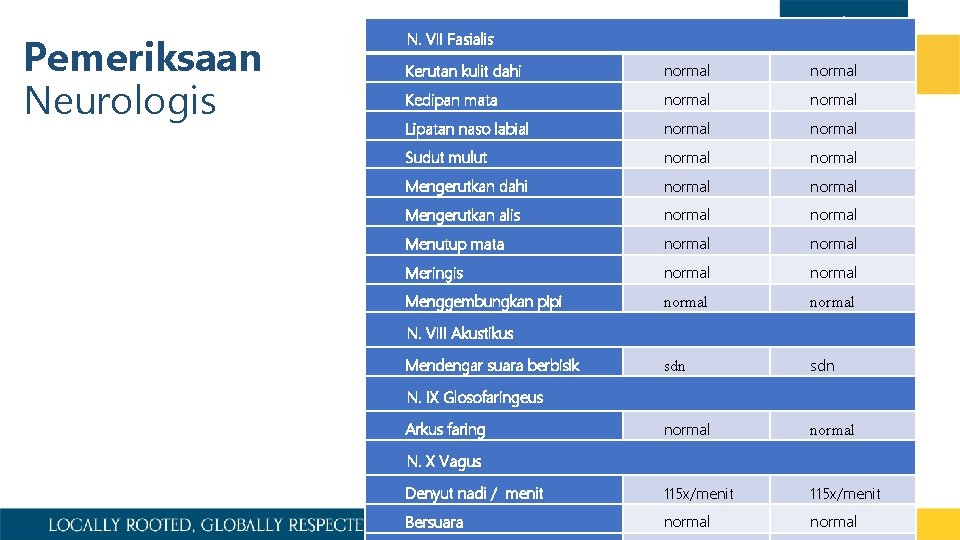 Pemeriksaan Neurologis N. VII Fasialis Kerutan kulit dahi normal Kedipan mata normal Lipatan naso