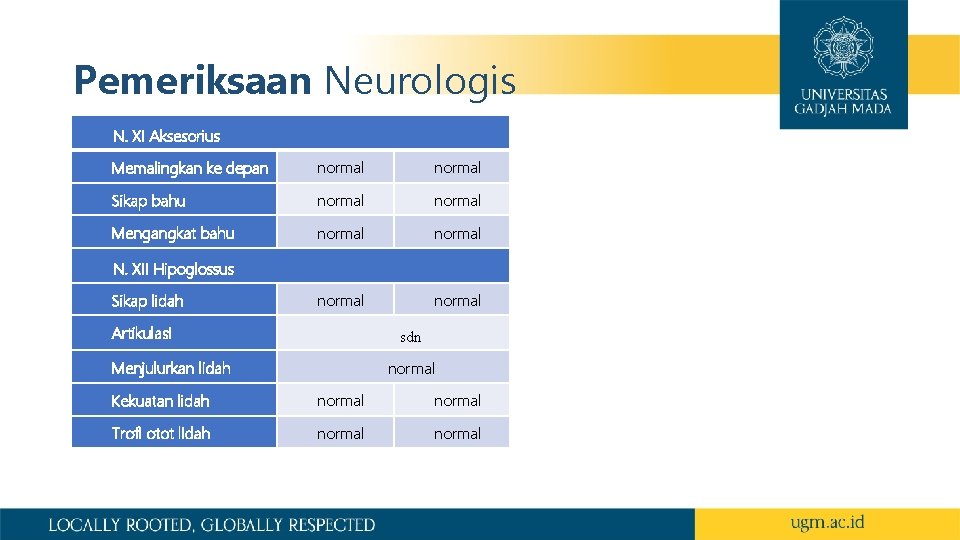 Pemeriksaan Neurologis N. XI Aksesorius Memalingkan ke depan normal Sikap bahu normal Mengangkat bahu