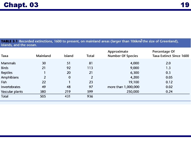 Chapt. 03 19 