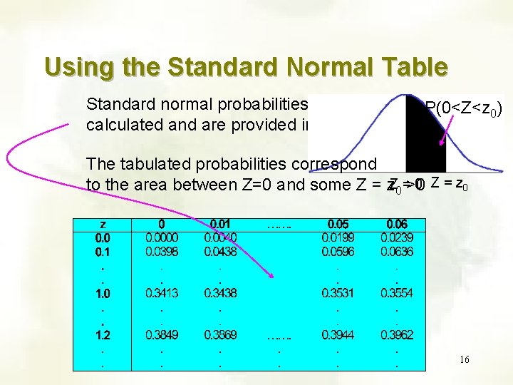 Using the Standard Normal Table Standard normal probabilities have been calculated and are provided Using the Standard Normal Table Standard normal probabilities have been calculated and are provided
