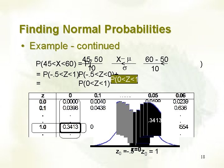 Finding Normal Probabilities • Example - continued 45 - 50 X- m 60 - Finding Normal Probabilities • Example - continued 45 - 50 X- m 60 -