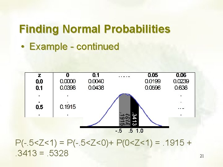 Finding Normal Probabilities • Example - continued . 3413. 1915 -. 5 1. 0 Finding Normal Probabilities • Example - continued . 3413. 1915 -. 5 1. 0