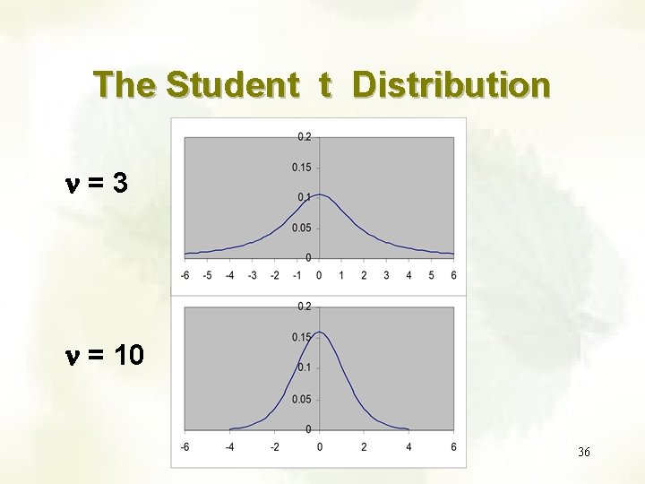 The Student t Distribution n=3 n = 10 36 The Student t Distribution n=3 n = 10 36