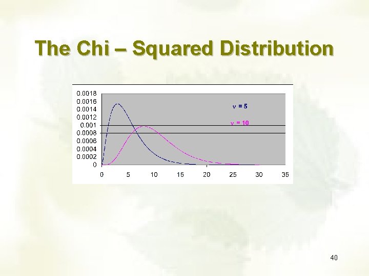 The Chi – Squared Distribution 40 The Chi – Squared Distribution 40